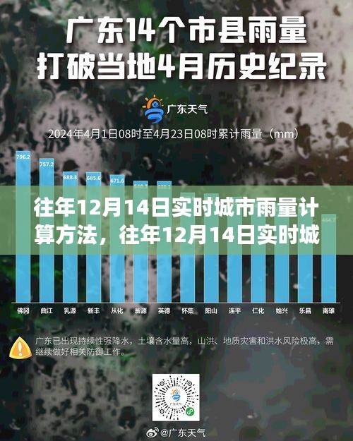 往年12月14日實(shí)時(shí)城市雨量計(jì)算方法詳解，一步步掌握氣象數(shù)據(jù)計(jì)算，成為氣象專家之路