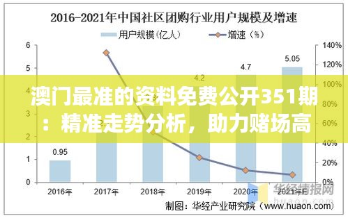 澳門最準的資料免費公開351期：精準走勢分析，助力賭場高手