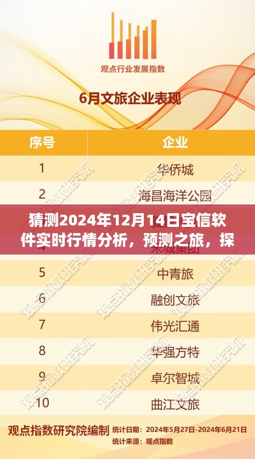實時行情分析