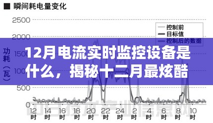 揭秘，十二月最炫酷的電流實(shí)時(shí)監(jiān)控神器，實(shí)時(shí)掌握電流動態(tài)！