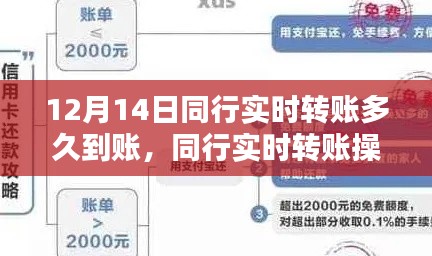 同行實(shí)時(shí)轉(zhuǎn)賬詳解，操作指南與到賬時(shí)間（適用于初學(xué)者與進(jìn)階用戶）