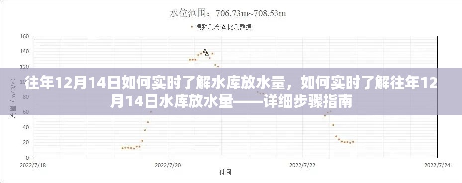 往年12月14日水庫實時放水量查詢，詳細步驟指南