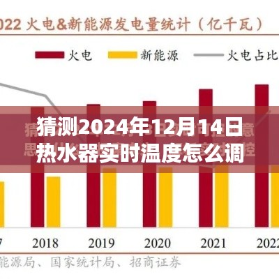2024年熱水器智能溫控技術革新預測，未來溫度調(diào)節(jié)一鍵搞定