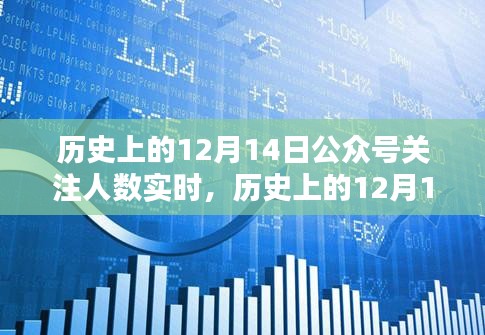 歷史上的12月14日，科技重塑公眾號關(guān)注時刻，實時體驗開啟新紀(jì)元