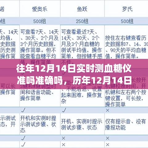 歷年12月14日實時測血糖儀準確度解析，準確性和可靠性探討