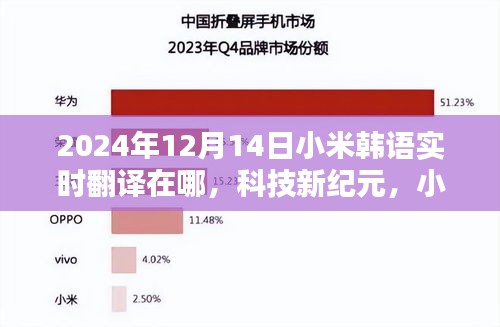 小米韓語實時翻譯器，科技新紀(jì)元開啟智能生活新篇章，探尋其所在位置與時間展望