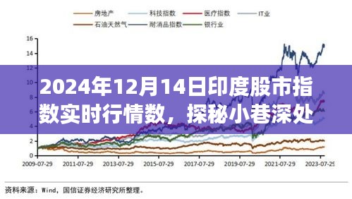 印度股市指數(shù)實(shí)時(shí)行情與小巷寶藏，特色小店的背后故事