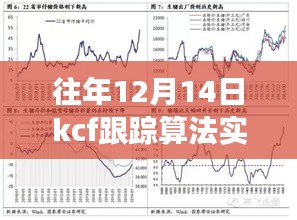 揭秘往年12月14日KCF跟蹤算法升級，實時性能超越想象，引領(lǐng)智能生活革新