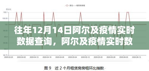 往年12月14日阿爾及利亞疫情實時數(shù)據(jù)查詢指南，初學(xué)者與進(jìn)階用戶的查詢指南示例文章標(biāo)題