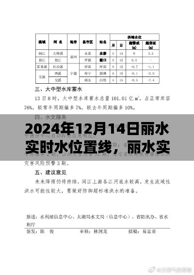 麗水實(shí)時(shí)水位置線觀測(cè)，操作指南與最新動(dòng)態(tài)（2024年12月14日）