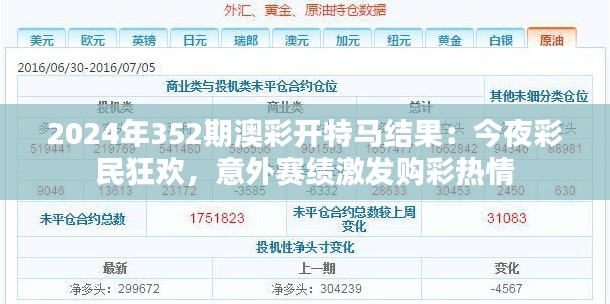 2024年352期澳彩開特馬結(jié)果：今夜彩民狂歡，意外賽績激發(fā)購彩熱情