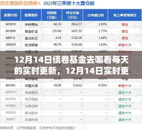 小紅書，掌握債券基金每日動(dòng)態(tài)，實(shí)時(shí)更新盡在指尖