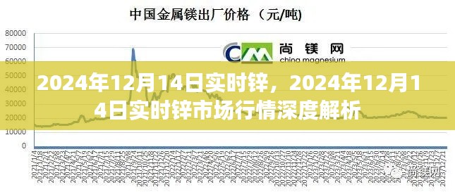 2024年12月14日鋅市場行情深度解析，實時鋅價走勢分析