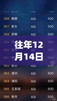 成都PM2.5實時查詢APP，霧霾中的學(xué)習(xí)之光，擁抱藍天之夢