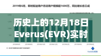 歷史上的12月18日，Everus（EVR）見證友情的光輝與實時報價記錄