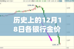 今日黃金行情回顧與啟示，探尋自然美景與內(nèi)心寧靜的黃金時(shí)光之旅