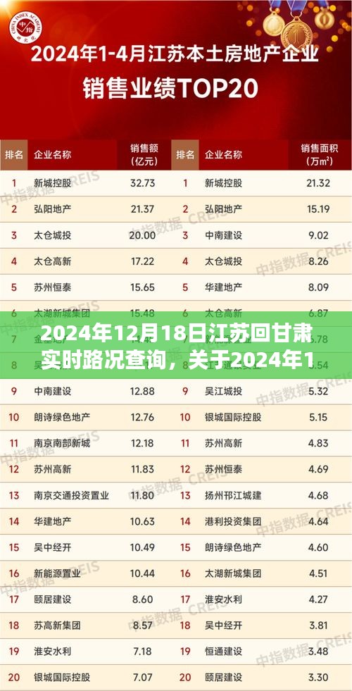 2024年12月18日江蘇至甘肅實時路況查詢解析