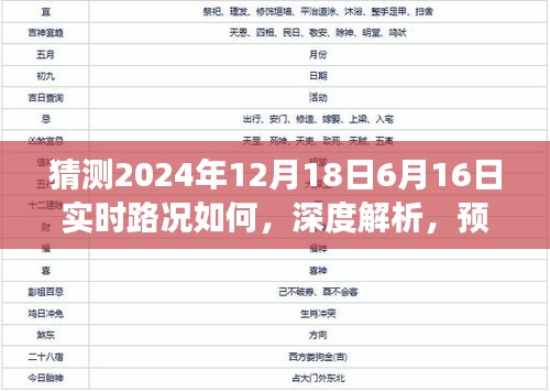 深度解析與預(yù)測，揭秘未來路況展望——聚焦2024年兩大關(guān)鍵日期實(shí)時路況展望分析。