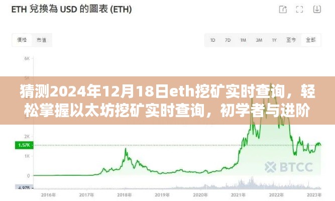 以太坊挖礦實(shí)時(shí)查詢與未來趨勢預(yù)測，初學(xué)者與進(jìn)階用戶指南（2024年預(yù)測版）