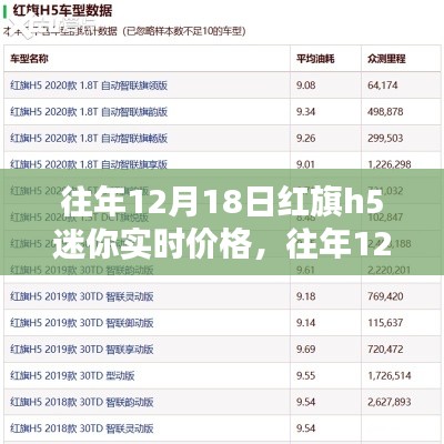 往年12月18日紅旗H5迷你實時價格回顧與分析，購車時機(jī)探討