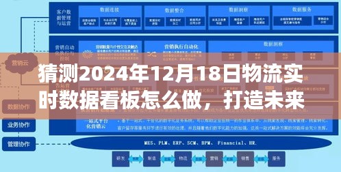 打造未來物流數據洞察，構建物流實時數據看板指南至2024年12月18日展望的未來趨勢分析