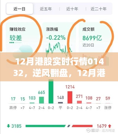 揭秘12月港股行情背后的故事，逆襲之路與自信成就夢想之路