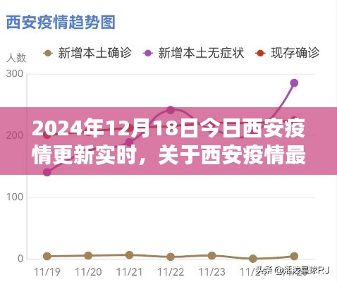 2024年12月18日西安疫情最新動態(tài)及應對指南，實時更新，適用于初學者與進階用戶