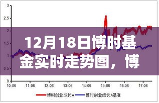 博時基金實時走勢圖，科技賦能引領投資新紀元的前瞻體驗（12月18日）