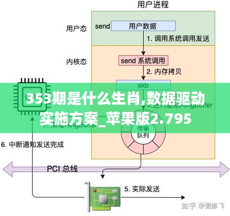 353期是什么生肖,數(shù)據(jù)驅(qū)動(dòng)實(shí)施方案_蘋(píng)果版2.795