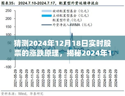 揭秘，2024年12月18日股票漲跌背后的秘密與實(shí)時(shí)動(dòng)態(tài)原理探究