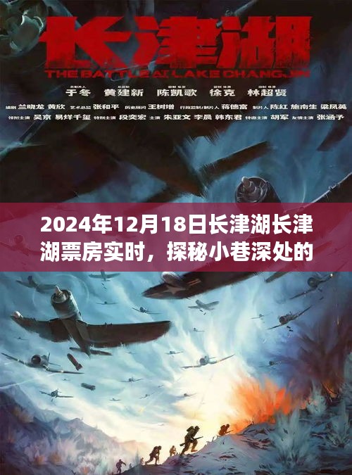 長(zhǎng)津湖票房實(shí)時(shí)更新，小巷深處的電影新星獨(dú)特小店之旅