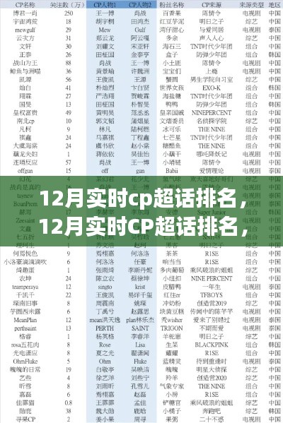 12月實(shí)時CP超話排名回顧，故事、事件與時代印記