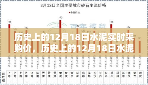 探尋水泥實(shí)時(shí)采購價(jià)背后的歷史背景與時(shí)代影響，聚焦12月18日數(shù)據(jù)解析