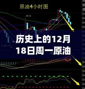 溫馨周一的原油之聲，實(shí)時(shí)消息與奇妙旅程的雙重體驗(yàn)