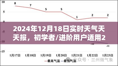 初學者與進階用戶適用的天氣預報指南，掌握天氣預報技能，了解實時天氣動態(tài)