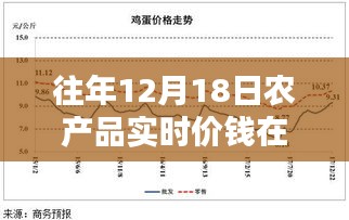 往年12月18日農(nóng)產(chǎn)品實(shí)時(shí)價(jià)格查詢平臺(tái)深度解析與評(píng)測(cè)，查詢渠道一覽無余