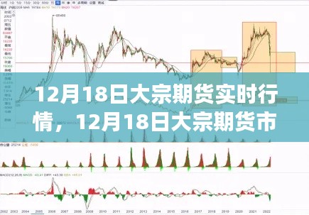 12月18日大宗期貨市場風(fēng)云變幻，實(shí)時行情、深度解析與影響探討