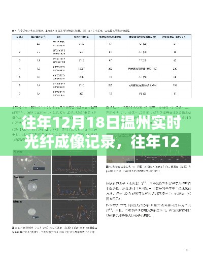 往年12月18日溫州實(shí)時(shí)光纖成像記錄，操作指南與記錄概覽（初學(xué)者與進(jìn)階者參考）