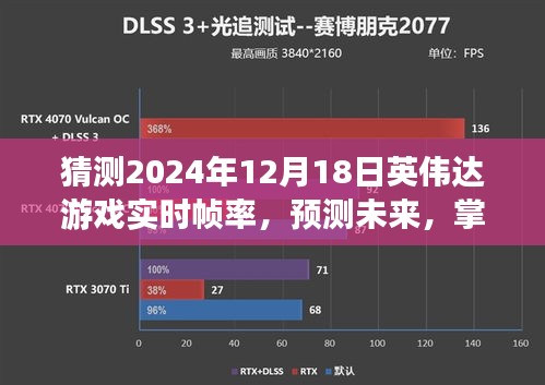 英偉達(dá)游戲?qū)崟r(shí)幀率預(yù)測，揭秘未來技術(shù)走向，掌握技巧，展望2024年英偉達(dá)游戲幀率飛躍發(fā)展！