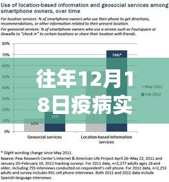 歷年12月18日疫病實時報道系統(tǒng)升級體驗，智能監(jiān)控的革命性進展