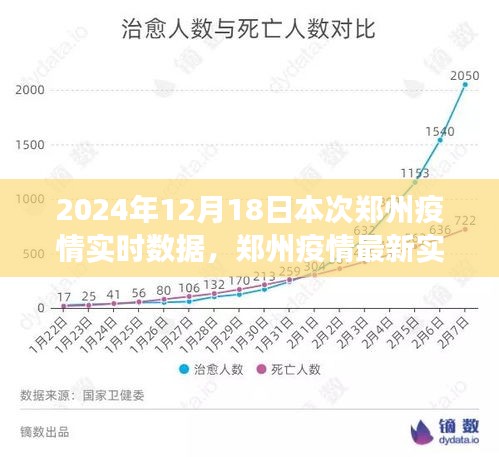 鄭州疫情實(shí)時(shí)數(shù)據(jù)報(bào)告，深度解讀與防控建議（小紅書體）
