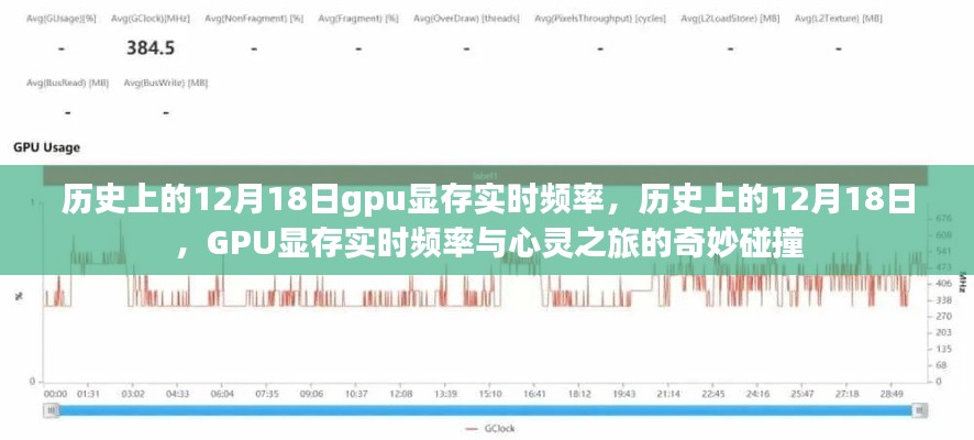 12月18日GPU顯存實時頻率，技術(shù)發(fā)展與心靈之旅的交匯點