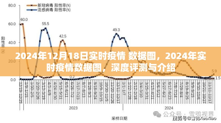 2024年實(shí)時(shí)疫情數(shù)據(jù)圖深度評(píng)測(cè)與介紹