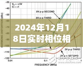 自我超越