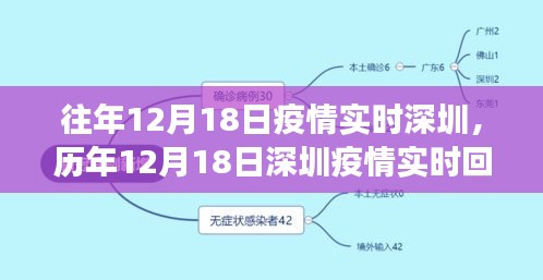 歷年12月18日深圳疫情回顧與實(shí)時(shí)動(dòng)態(tài)，防疫進(jìn)展、未來展望及實(shí)時(shí)防疫情況分析