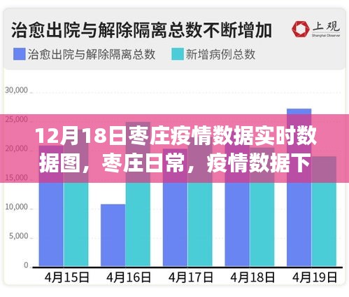 棗莊疫情實(shí)時數(shù)據(jù)圖，暖心故事在數(shù)據(jù)背后展現(xiàn)
