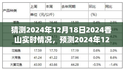 未來景象探索，預測2024年12月18日香山實時狀況