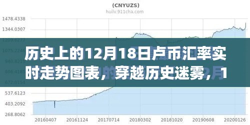 穿越歷史迷霧，盧幣匯率實時走勢背后的自然美景探索之旅（附圖表）