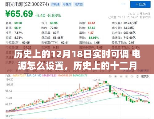 實(shí)時(shí)可調(diào)電源技術(shù)的誕生與設(shè)置紀(jì)實(shí)，歷史上的十二月十八日回顧及設(shè)置指南