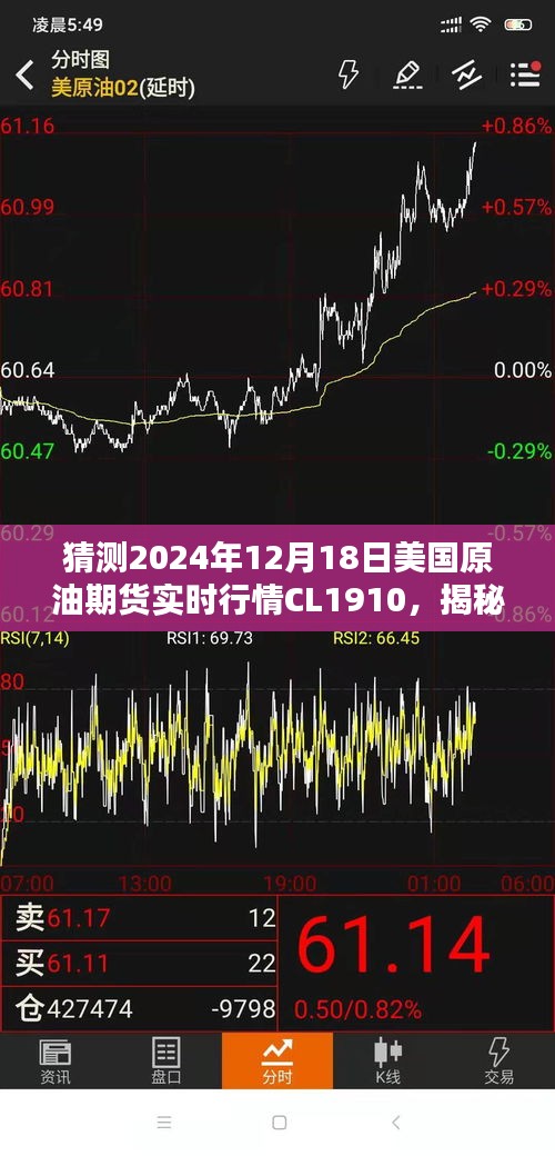 揭秘，美國原油期貨CL1910在2024年12月18日的實時行情預(yù)測及全方位分析標(biāo)題建議，揭秘猜測，美國原油期貨CL1910在特定日期的實時行情預(yù)測及全方位分析